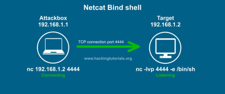 netcat reverse and bind shells