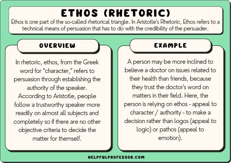 why doesnt ethos automatically make somethgin credible