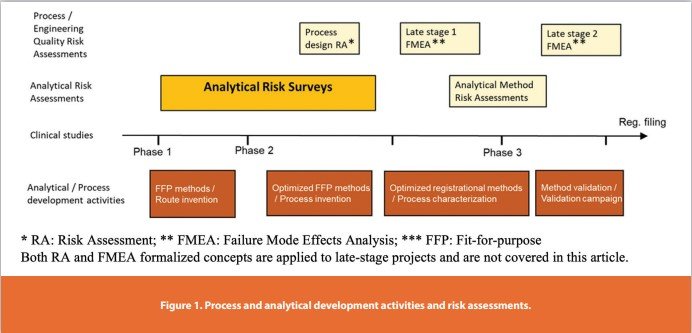 celgene risk management