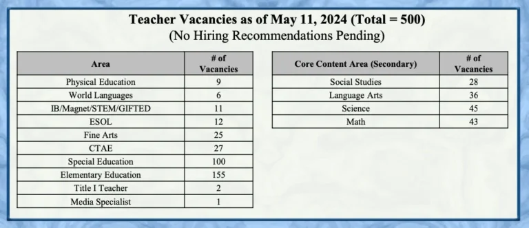 clayton county schools jobs