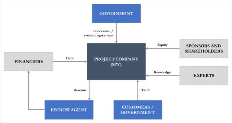 private money sponsors 4 partnership
